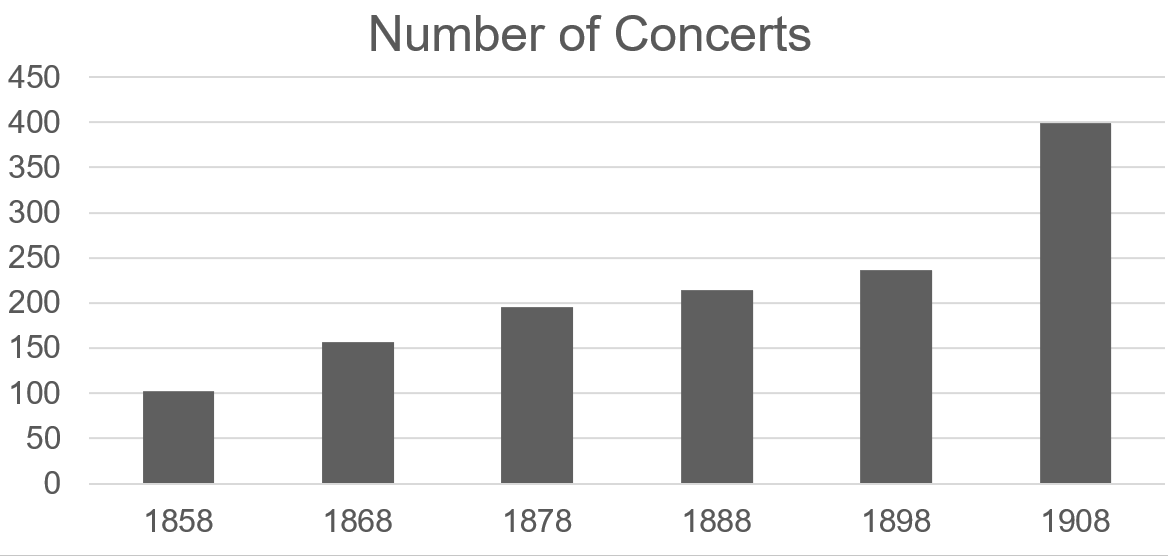 Stockholm Concert Database – A window to the Musical life of Stockholm ...